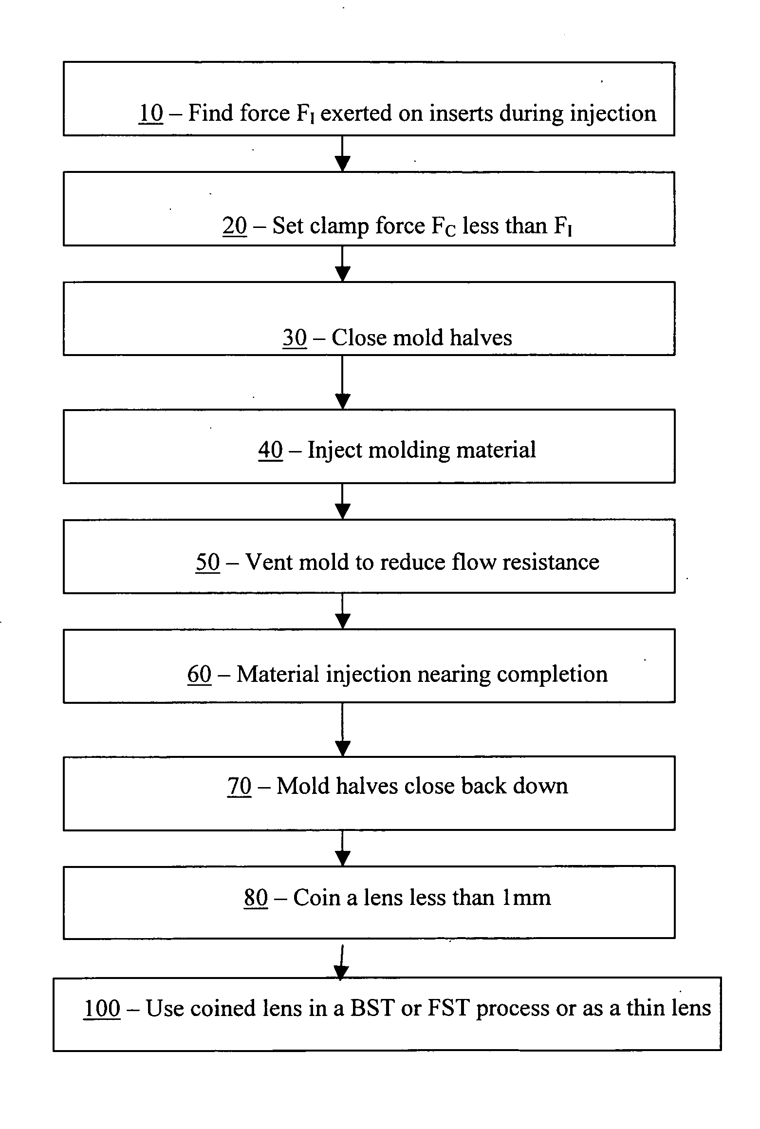 Method of injection molding thin thermoplastic lenses