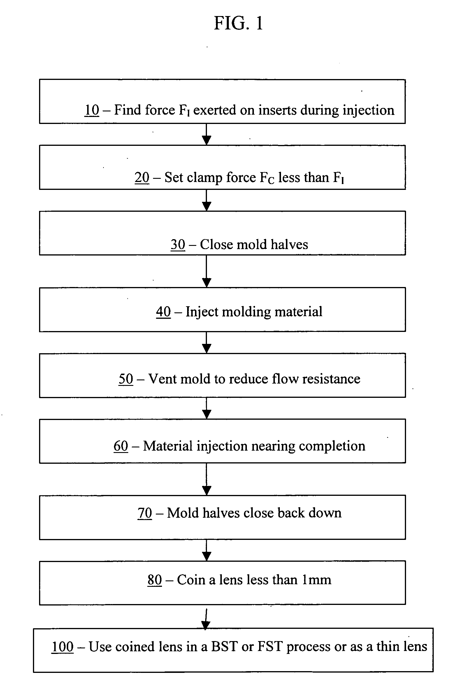 Method of injection molding thin thermoplastic lenses