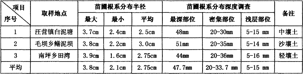 Facility seedling method for pigment marigolds