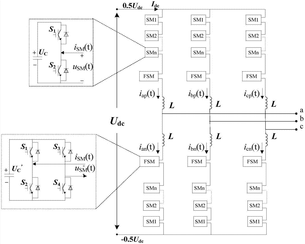 N+1 hybrid-modularization multilevel converter topology structure and control strategy thereof