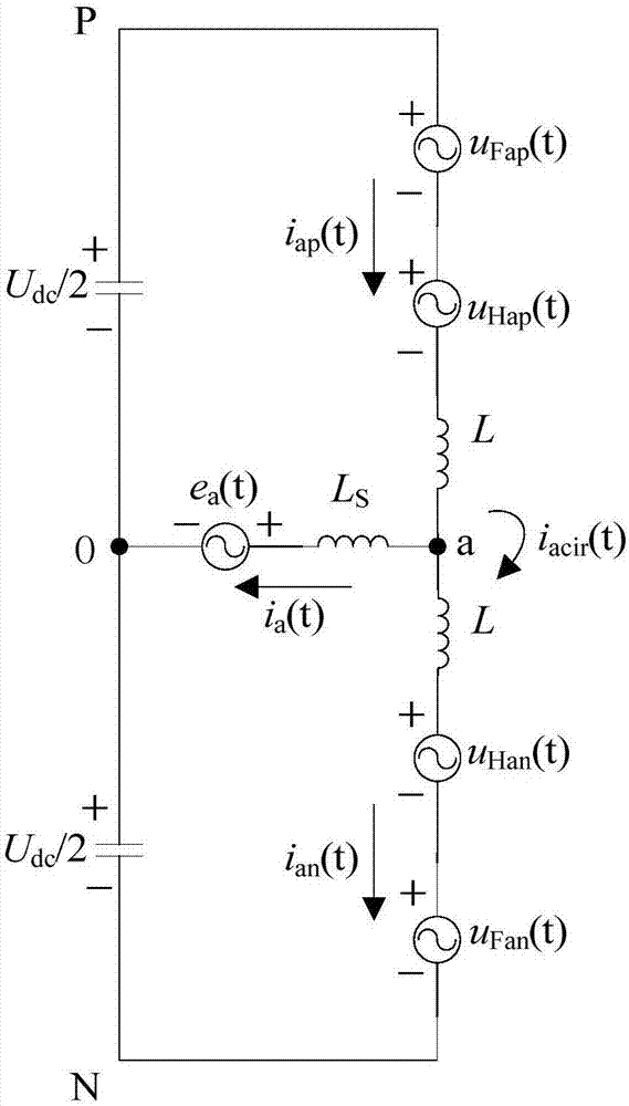 N+1 hybrid-modularization multilevel converter topology structure and control strategy thereof
