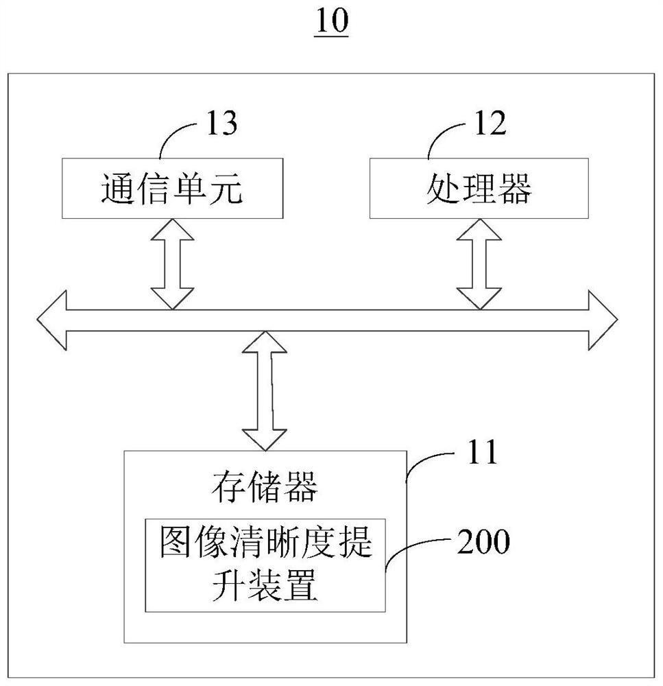 Image definition improving method and device, electronic equipment and readable storage medium