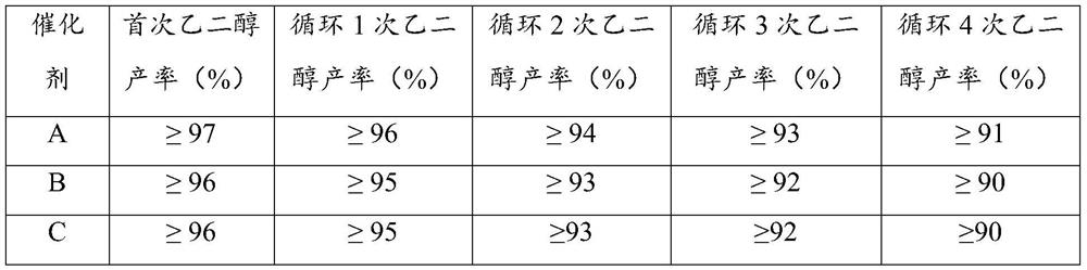 Preparation method of catalyst for preparing diol by hydrating alkylene oxide and catalyst prepared by preparation method