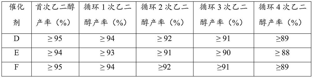 Preparation method of catalyst for preparing diol by hydrating alkylene oxide and catalyst prepared by preparation method