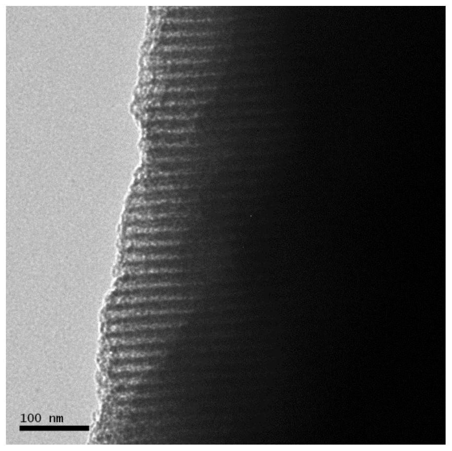 Preparation method of catalyst for preparing diol by hydrating alkylene oxide and catalyst prepared by preparation method