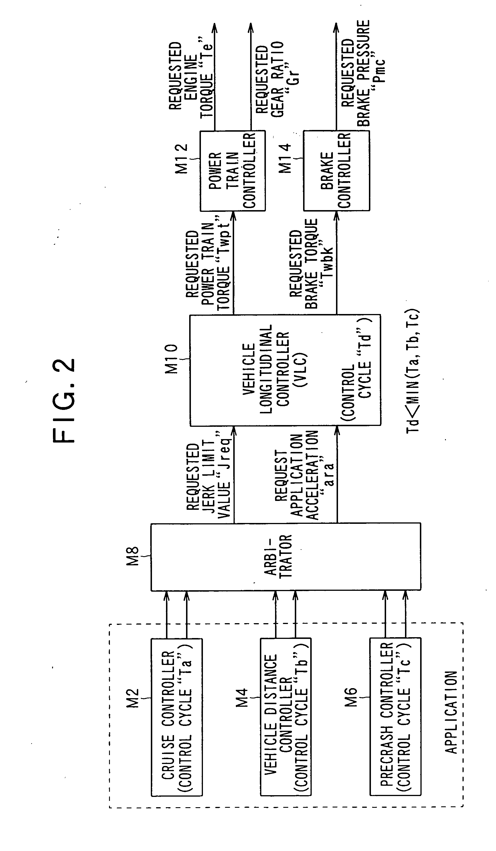 Method and apparatus for controlling acceleration of a vehicle
