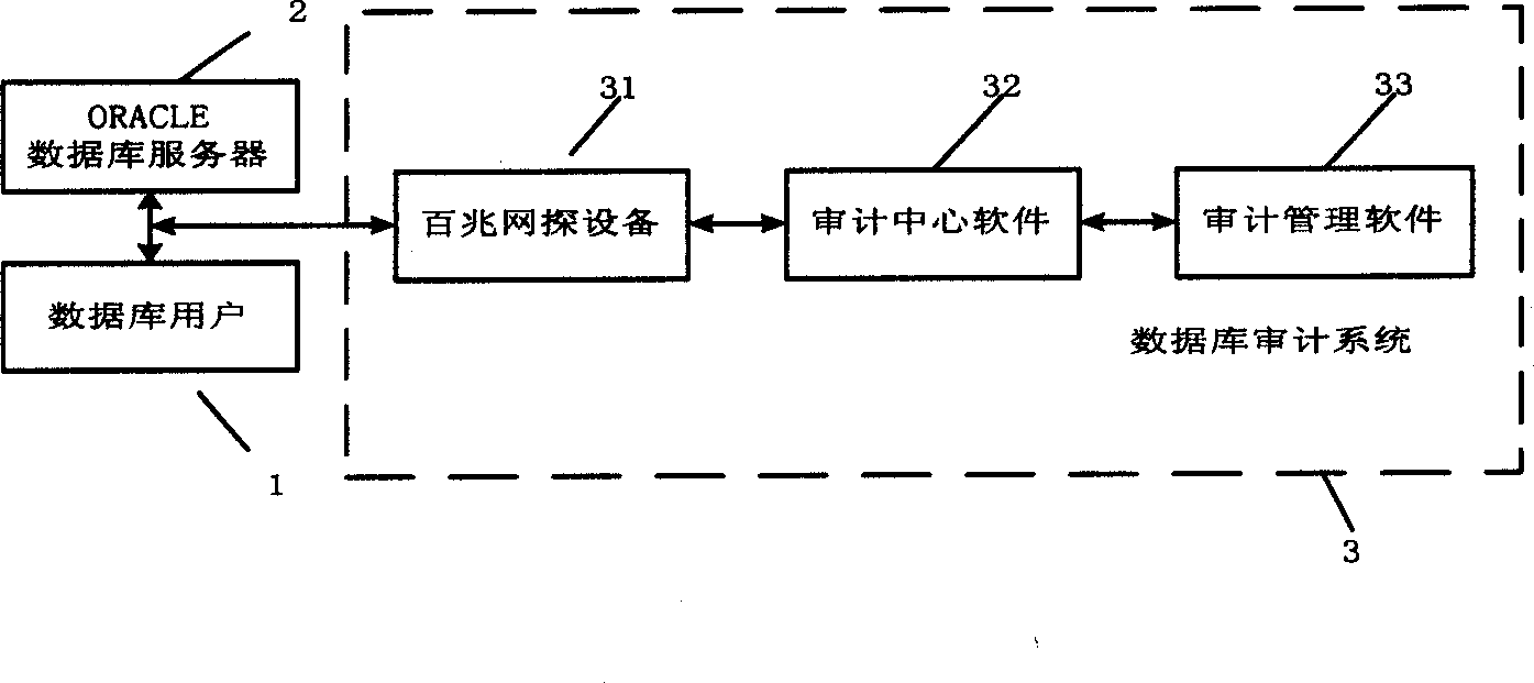 By-pass intercepting and reducing method for database access