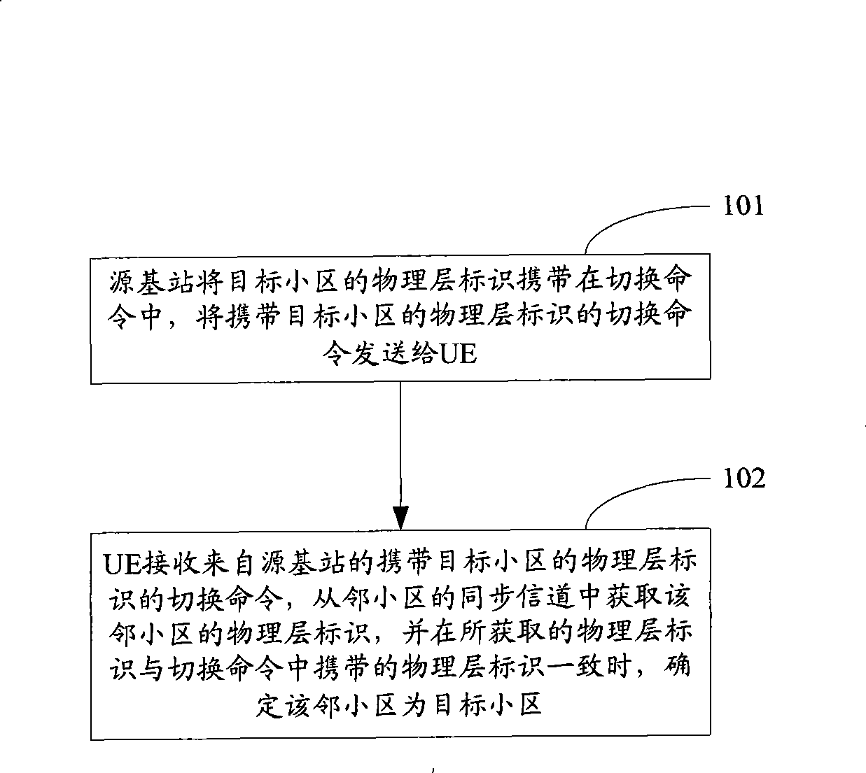 Target cell determining method, user equipment, base station and system in switching process