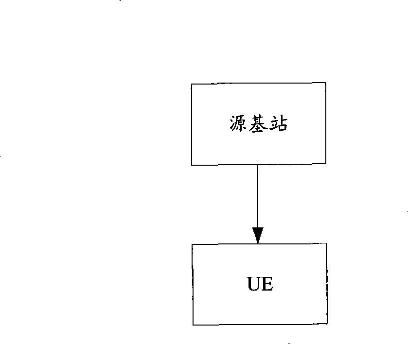 Target cell determining method, user equipment, base station and system in switching process