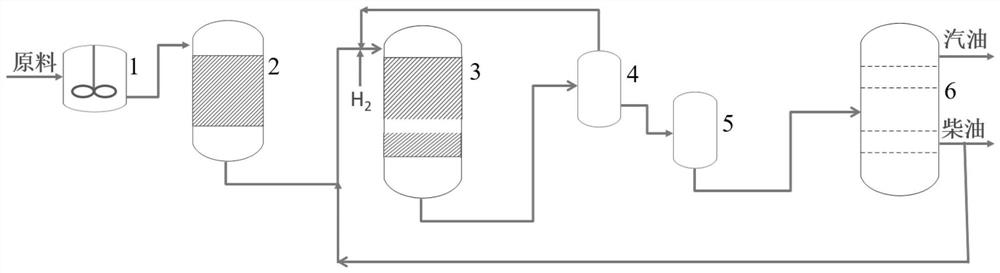 A kind of method for preparing high cetane diesel oil by direct hydrogenation of animal and vegetable fats and oils