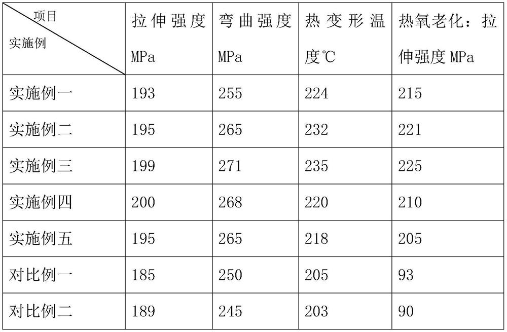 Anti-aging nylon modified elastomer and preparation method thereof