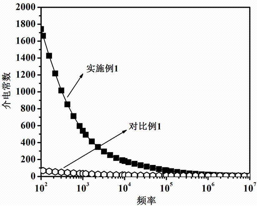 Carbon nanotube/polyetherimide/thermosetting resin dielectric composite material and preparation method thereof