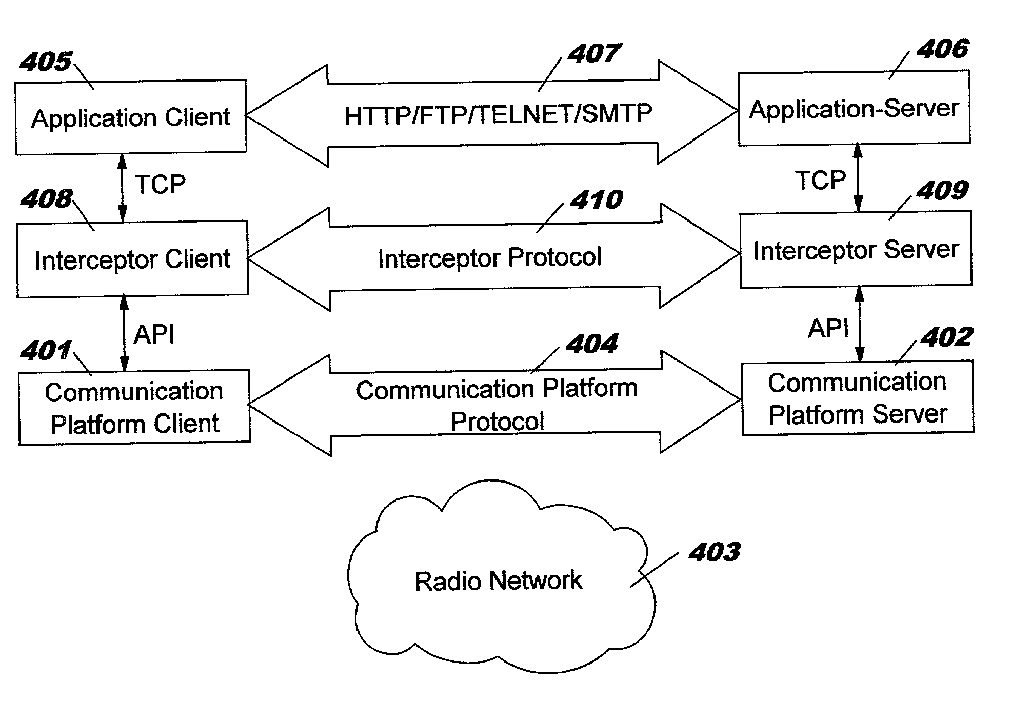 Interception method and system for compensating disadvantageous characteristics of a communication protocol