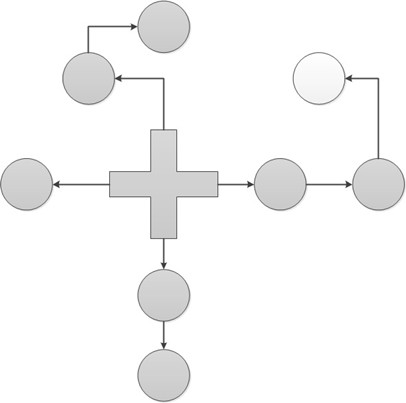 A fault self-healing method, device, equipment and storage medium