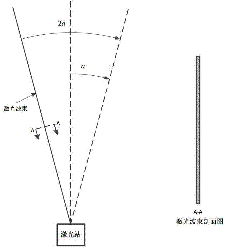 Method for measuring roll angle of guided cartridge based on scanning laser beams