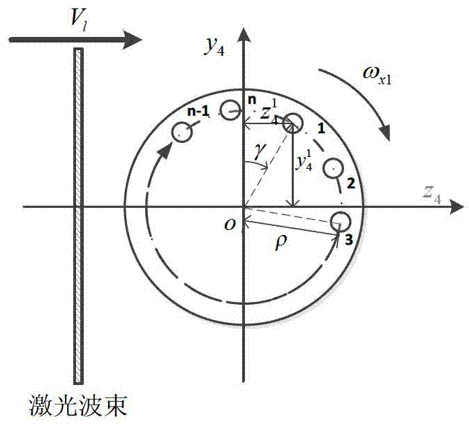 Method for measuring roll angle of guided cartridge based on scanning laser beams