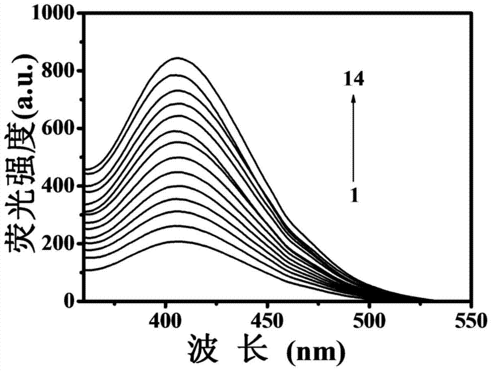 A fluorescent sensor for detecting fluoride ions and its preparation method