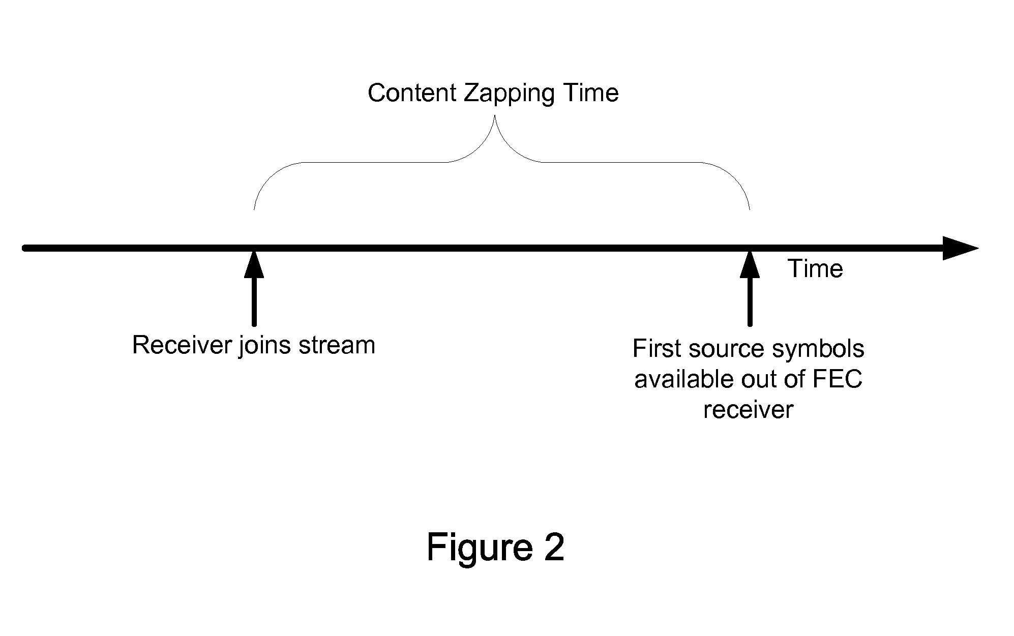 Dynamic stream interleaving and sub-stream based delivery