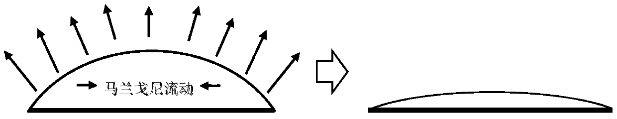 Ink-jet printing method, ink-jet printing device, ink-jet printing equipment and computer-readable storage medium