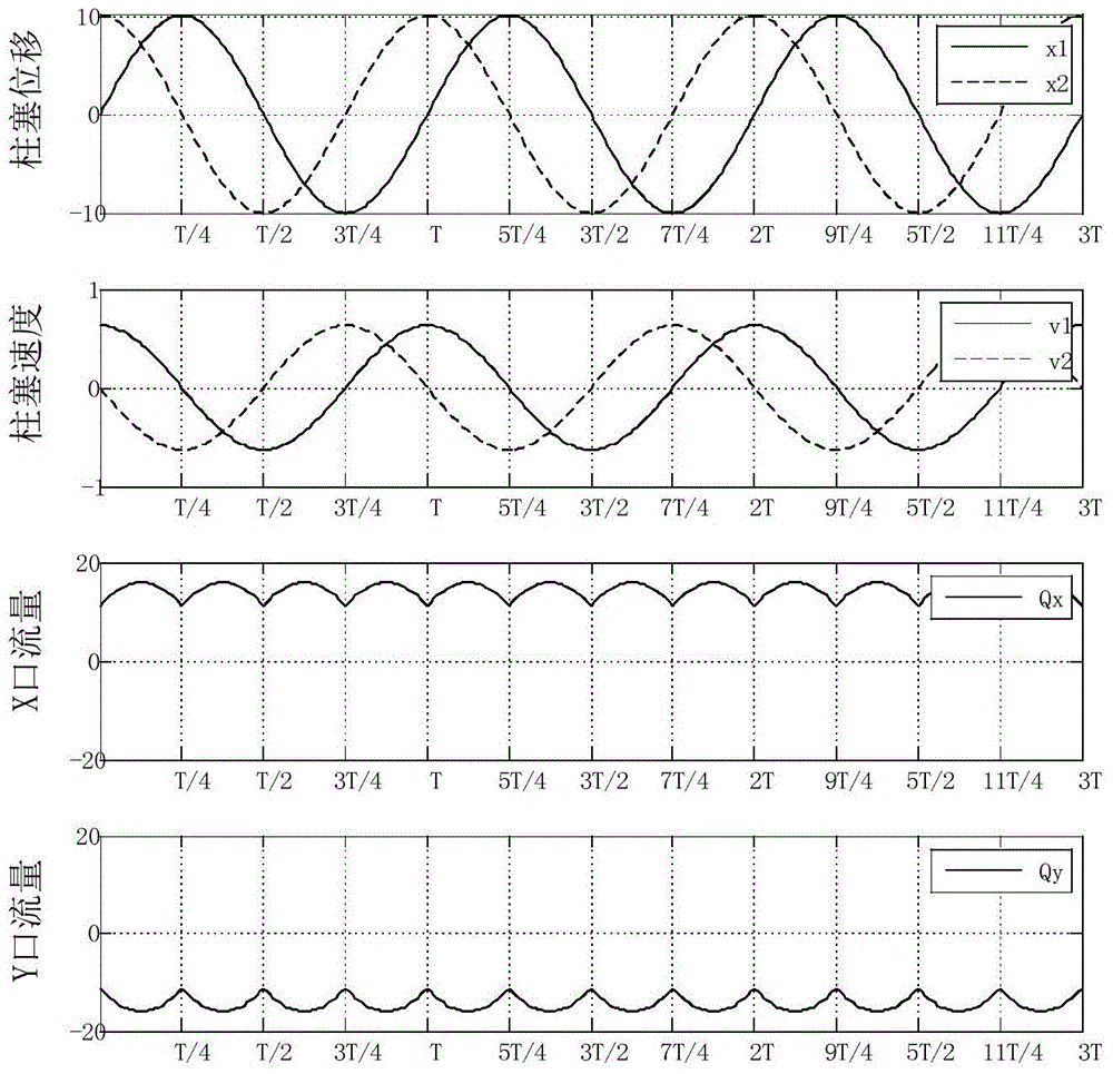 Double-butterfly coordinated distribution pump driven by linear resonant motor