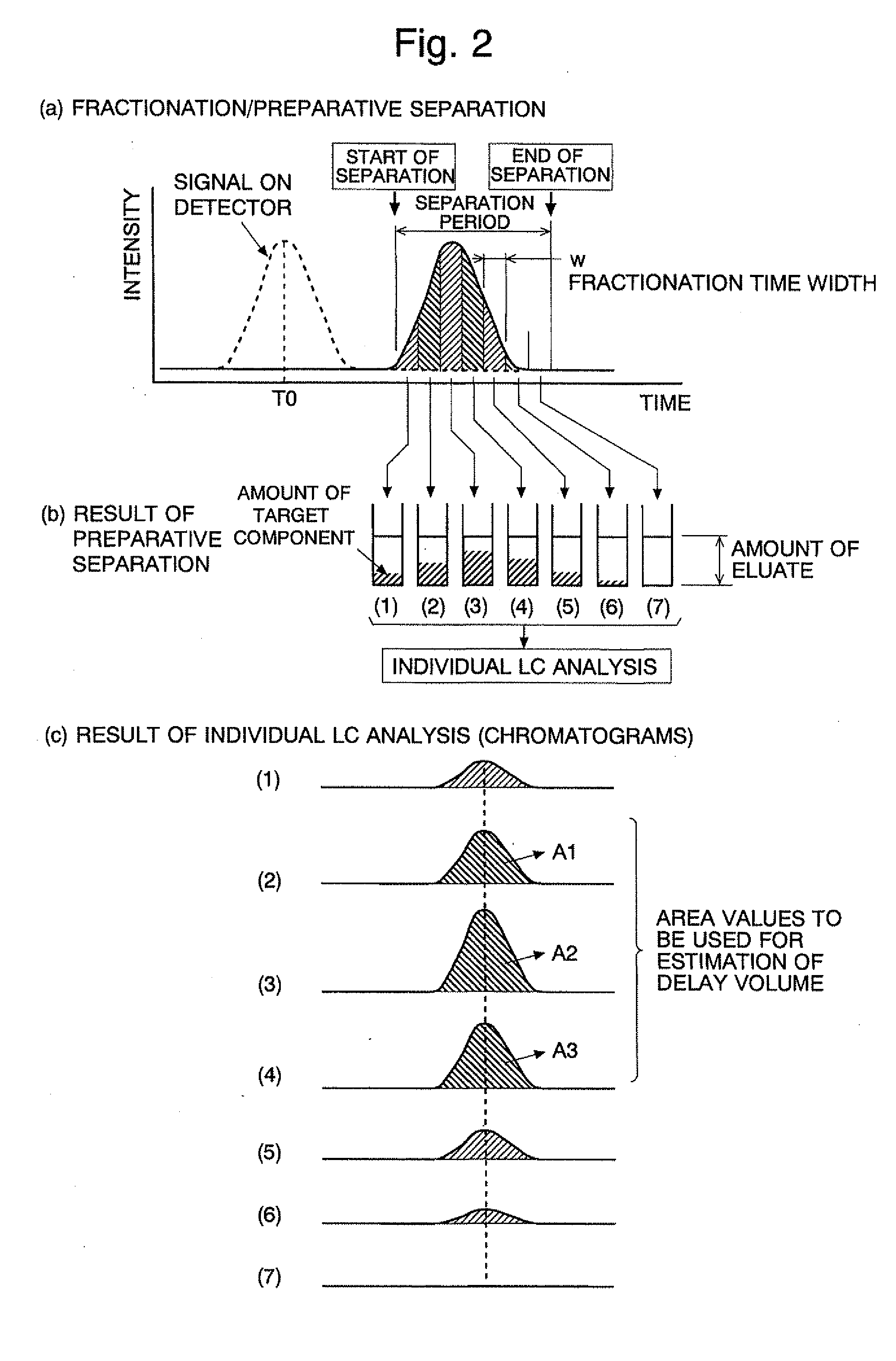 Preparative Liquid Chromatograph System