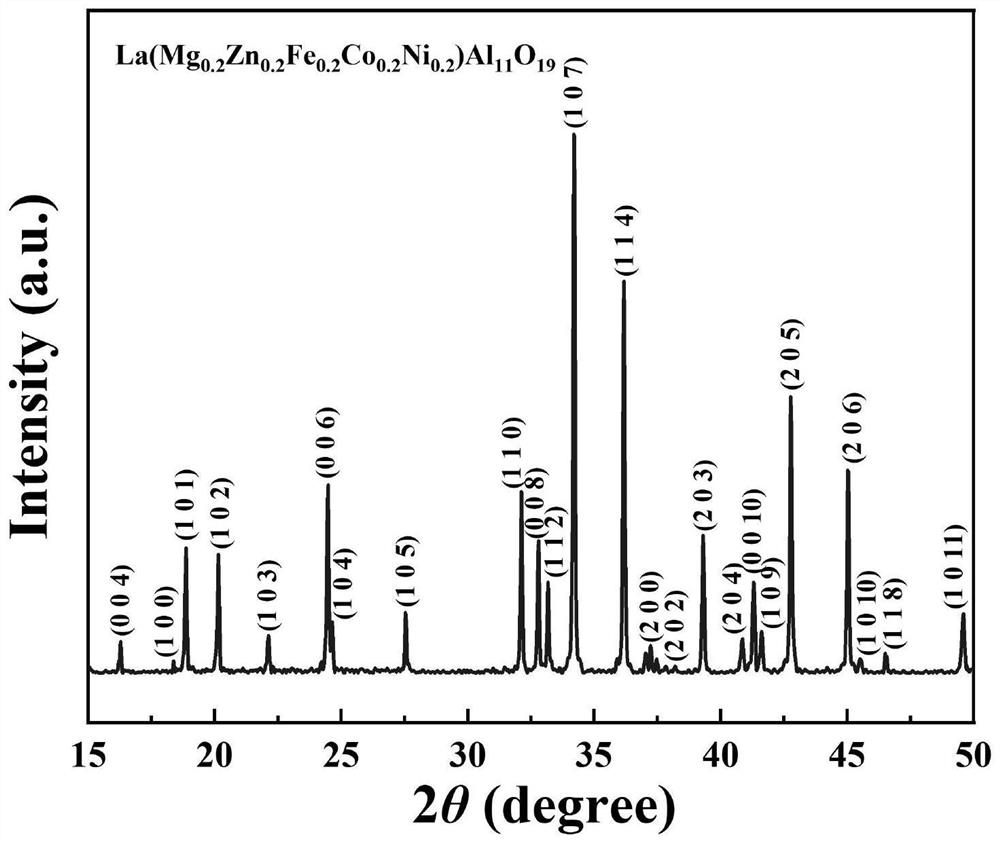 A kind of high density ceramic material and its preparation method and application