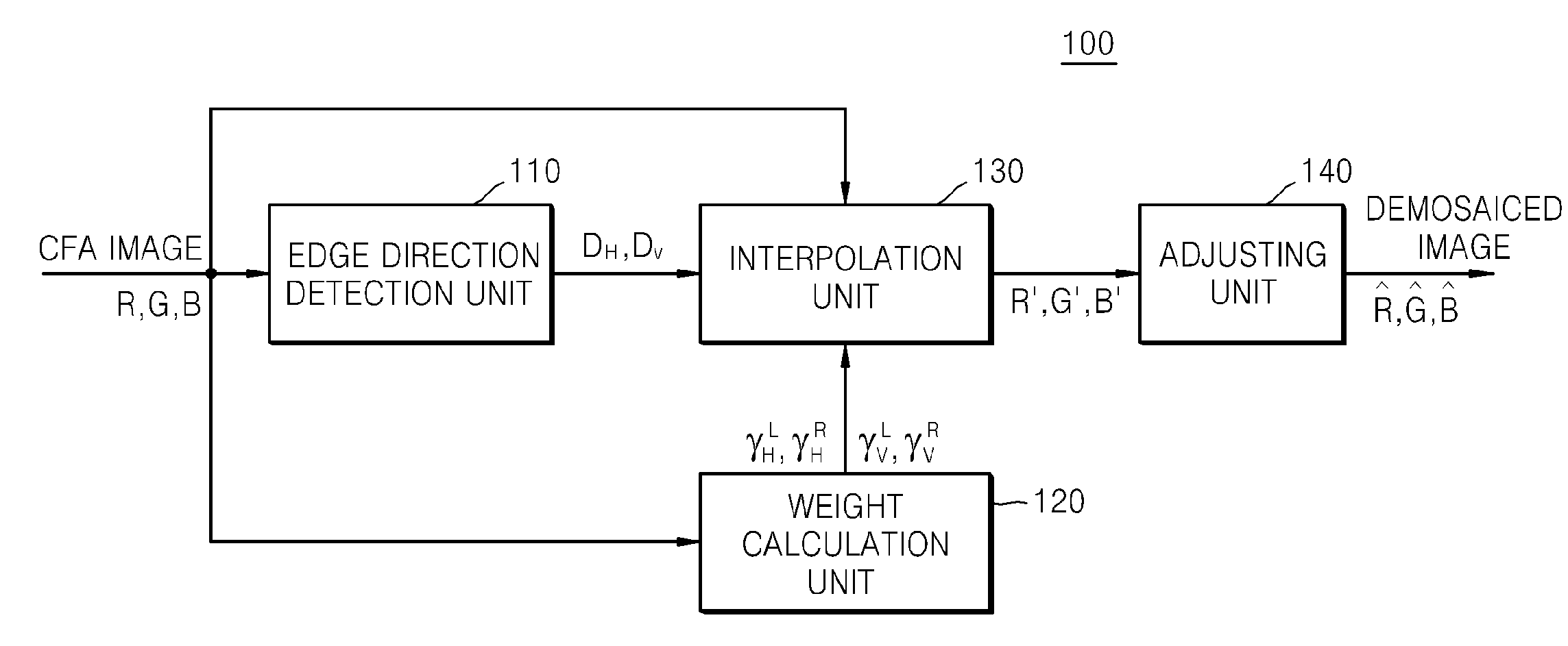 Image interpolation method and apparatus using pattern characteristics of color filter array