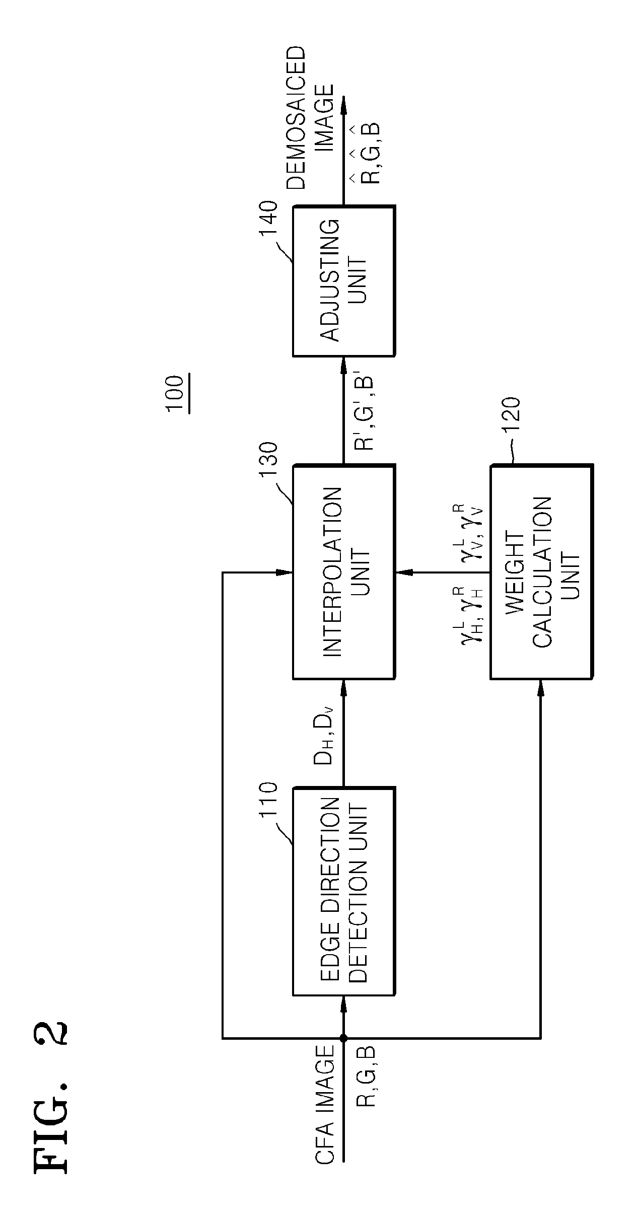 Image interpolation method and apparatus using pattern characteristics of color filter array