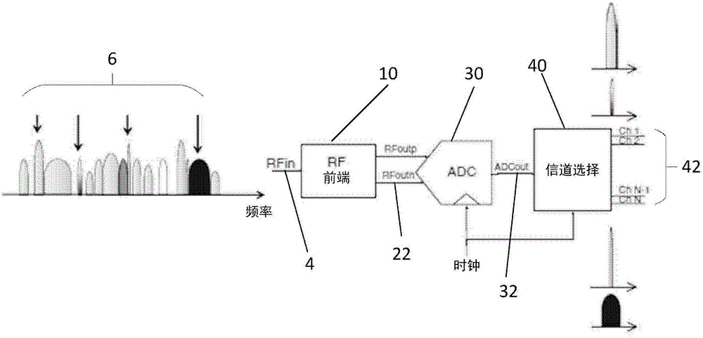 RF receiver