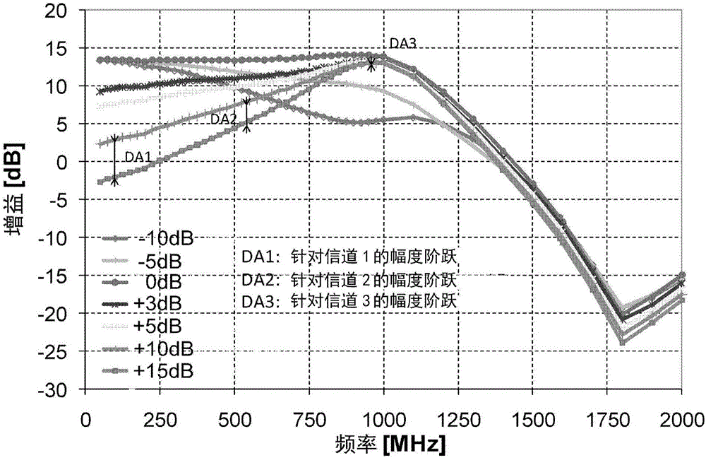 RF receiver