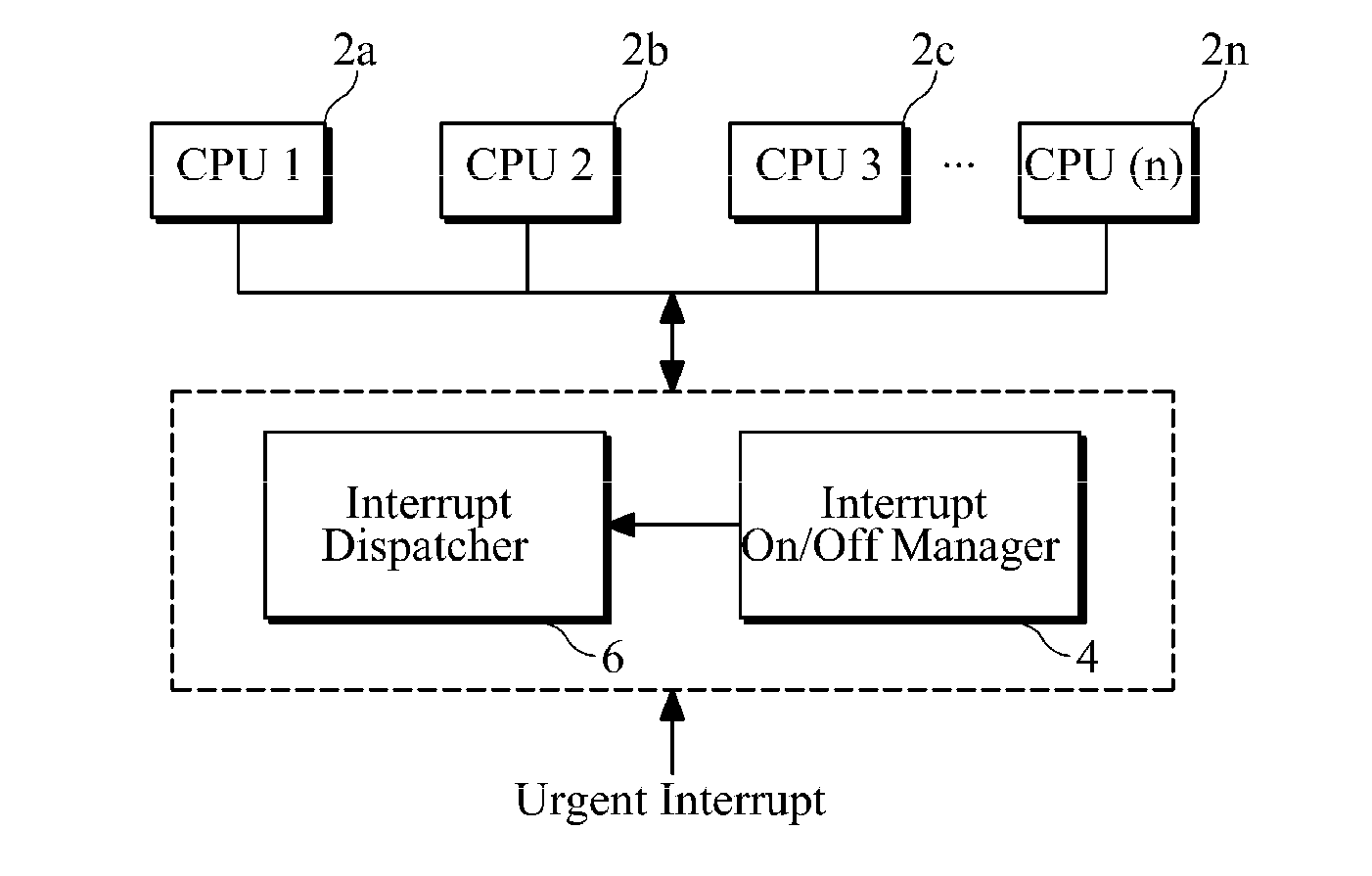 Interrupt on/off management apparatus and method for multi-core processor