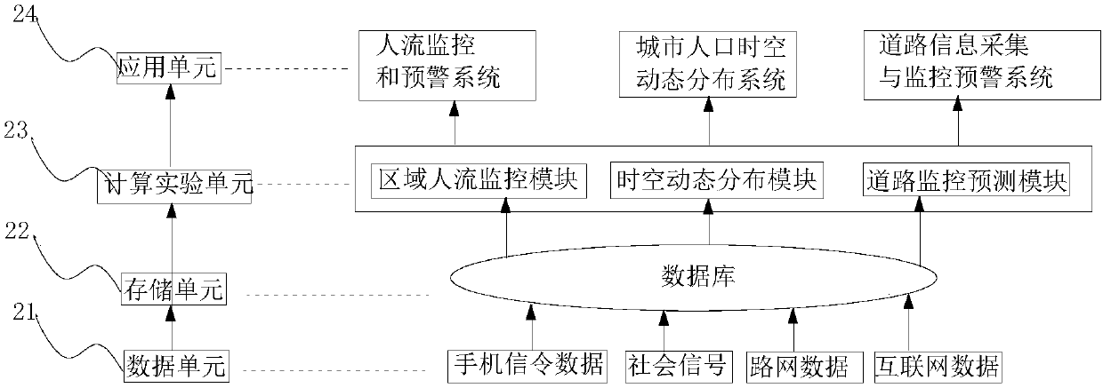 Parallel monitoring analysis system based on ACP method and mobile phone signaling data and method thereof