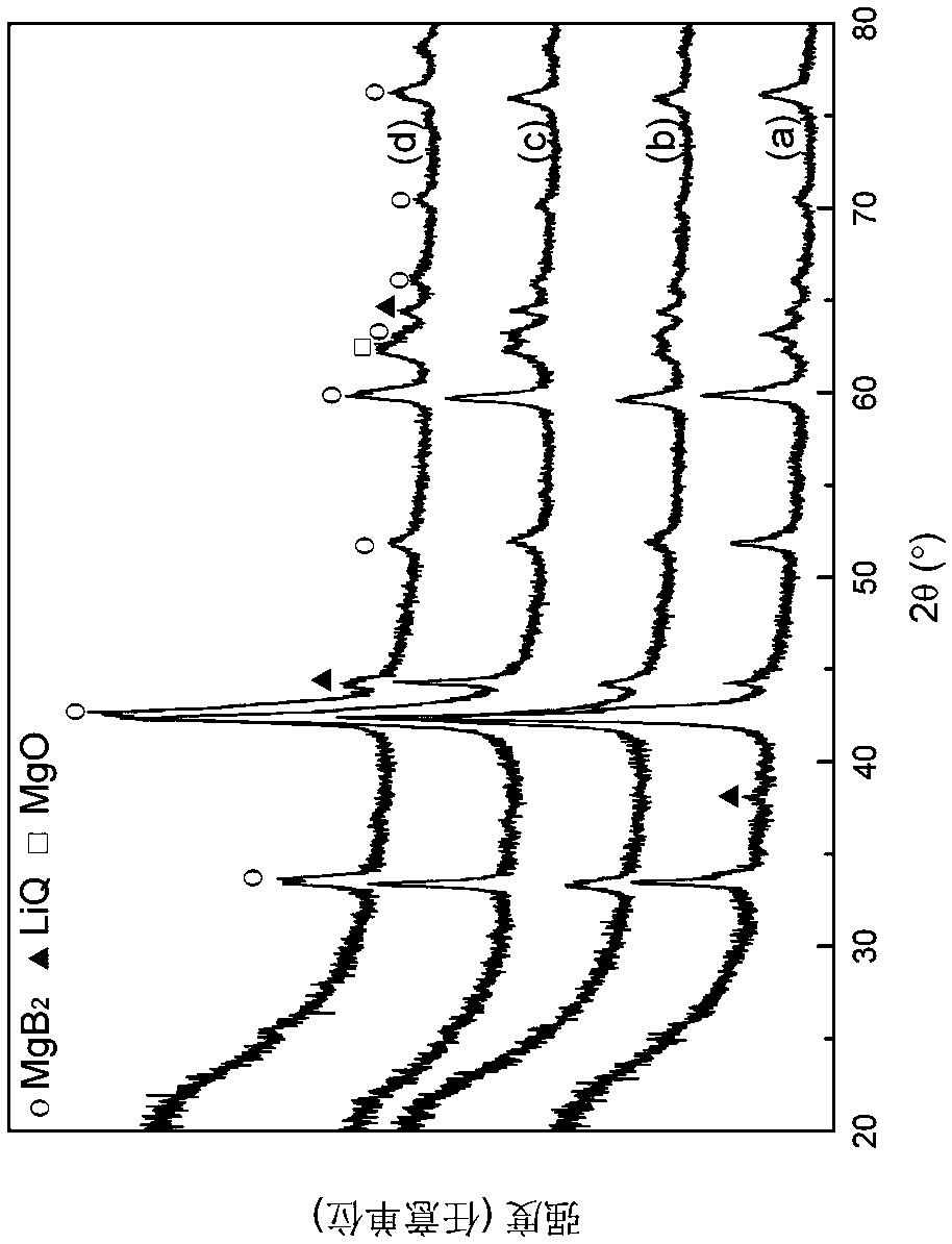 A method for recovering hydrogen isotopes from hydrogen isotope lithium compounds