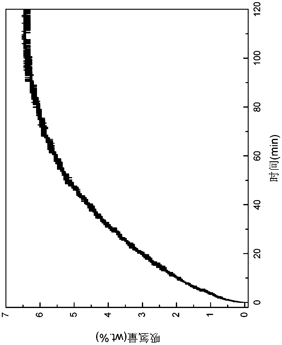 A method for recovering hydrogen isotopes from hydrogen isotope lithium compounds