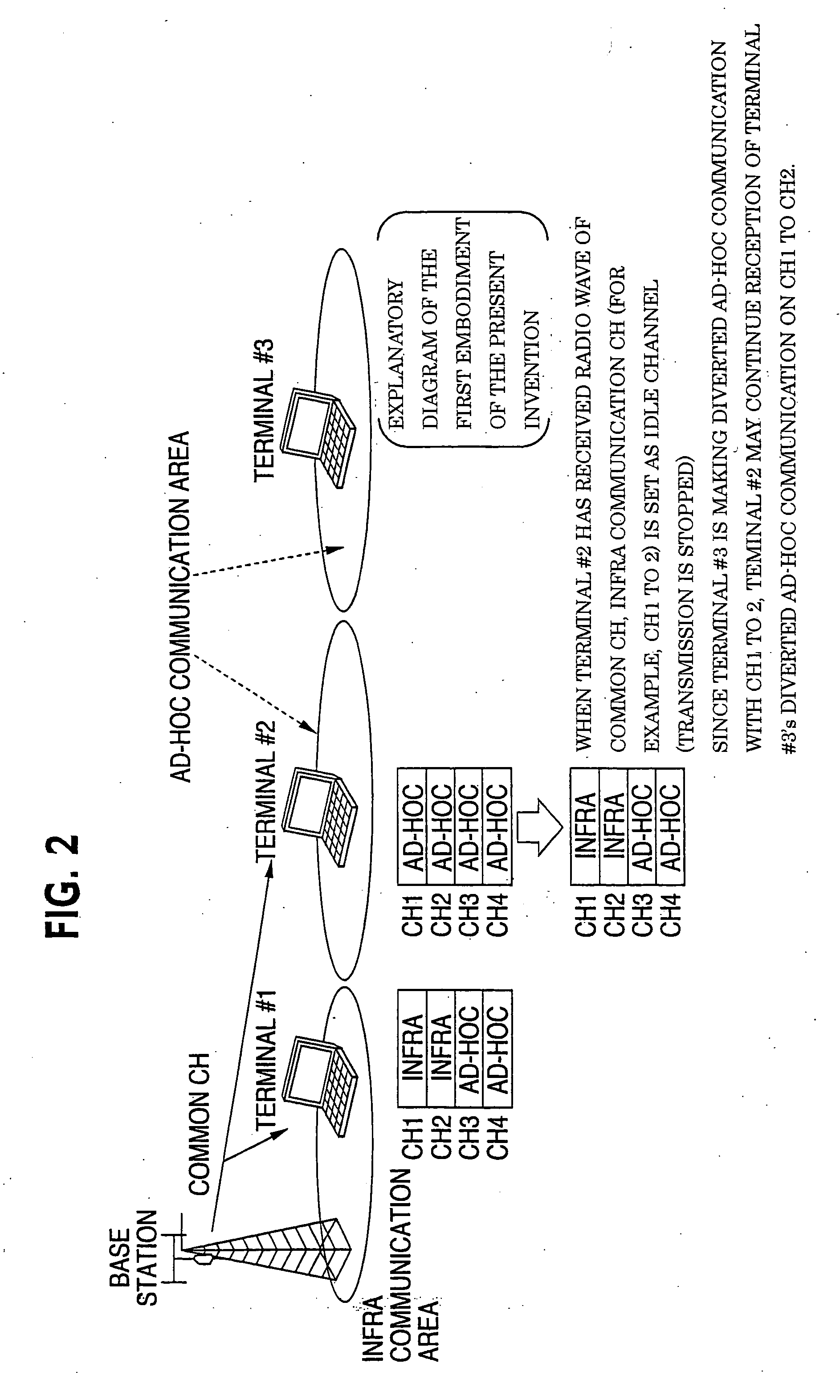Mobile communication apparatus and channel switching method of ad-hoc communication