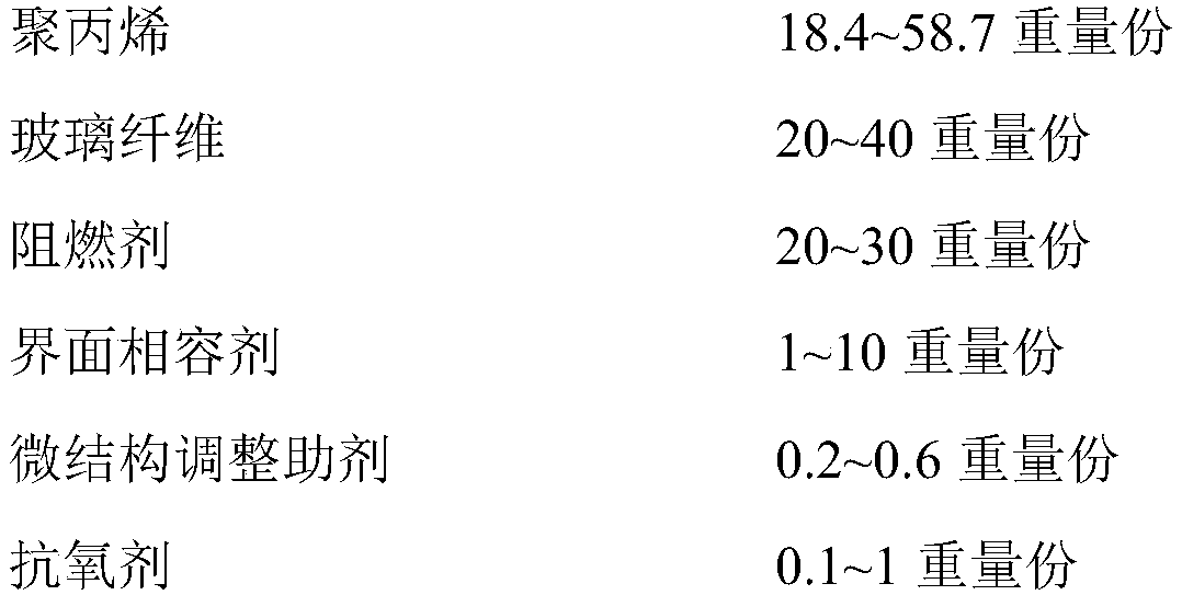 Glass fiber enhanced flame retardant polypropylene composite material for upper cover of battery pack and preparation method thereof