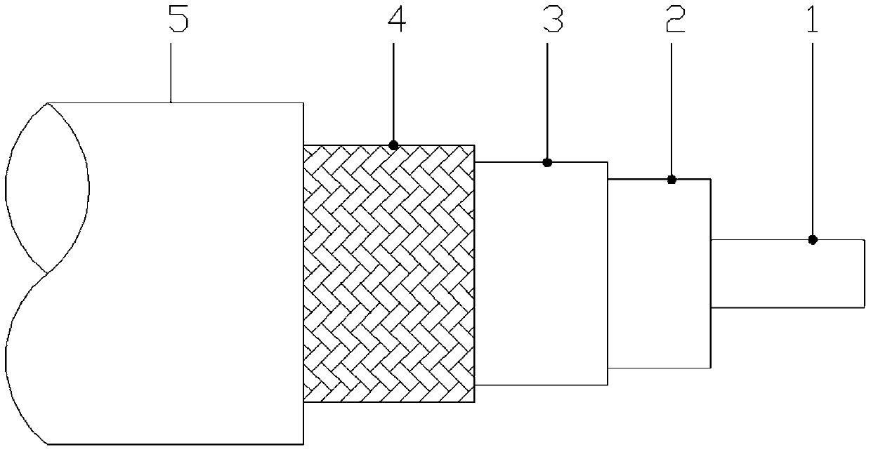 A kind of elastic high temperature resistant coaxial cable for communication and its inner conductor and shielding layer preparation method