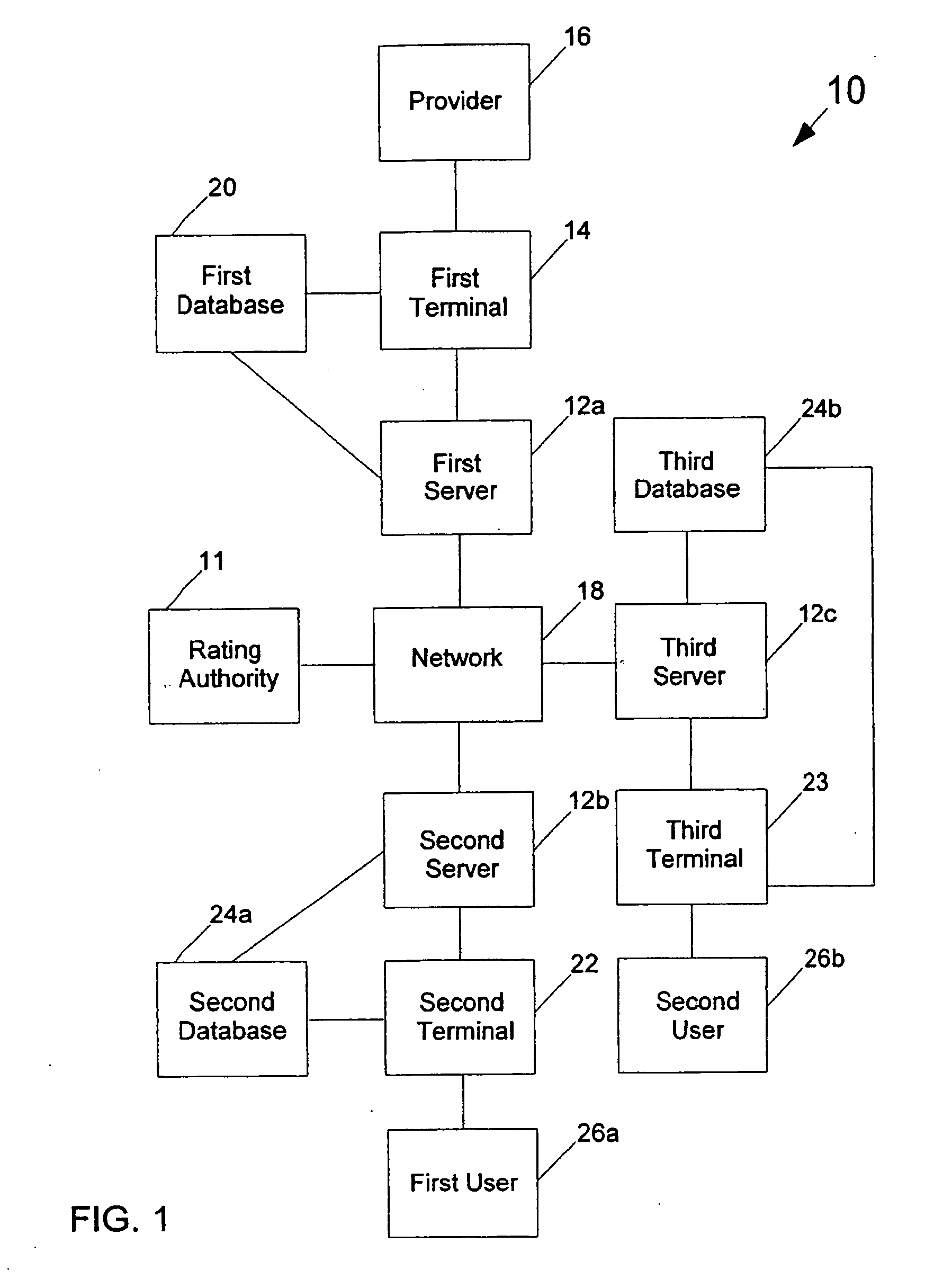 System and method for securing content ratings