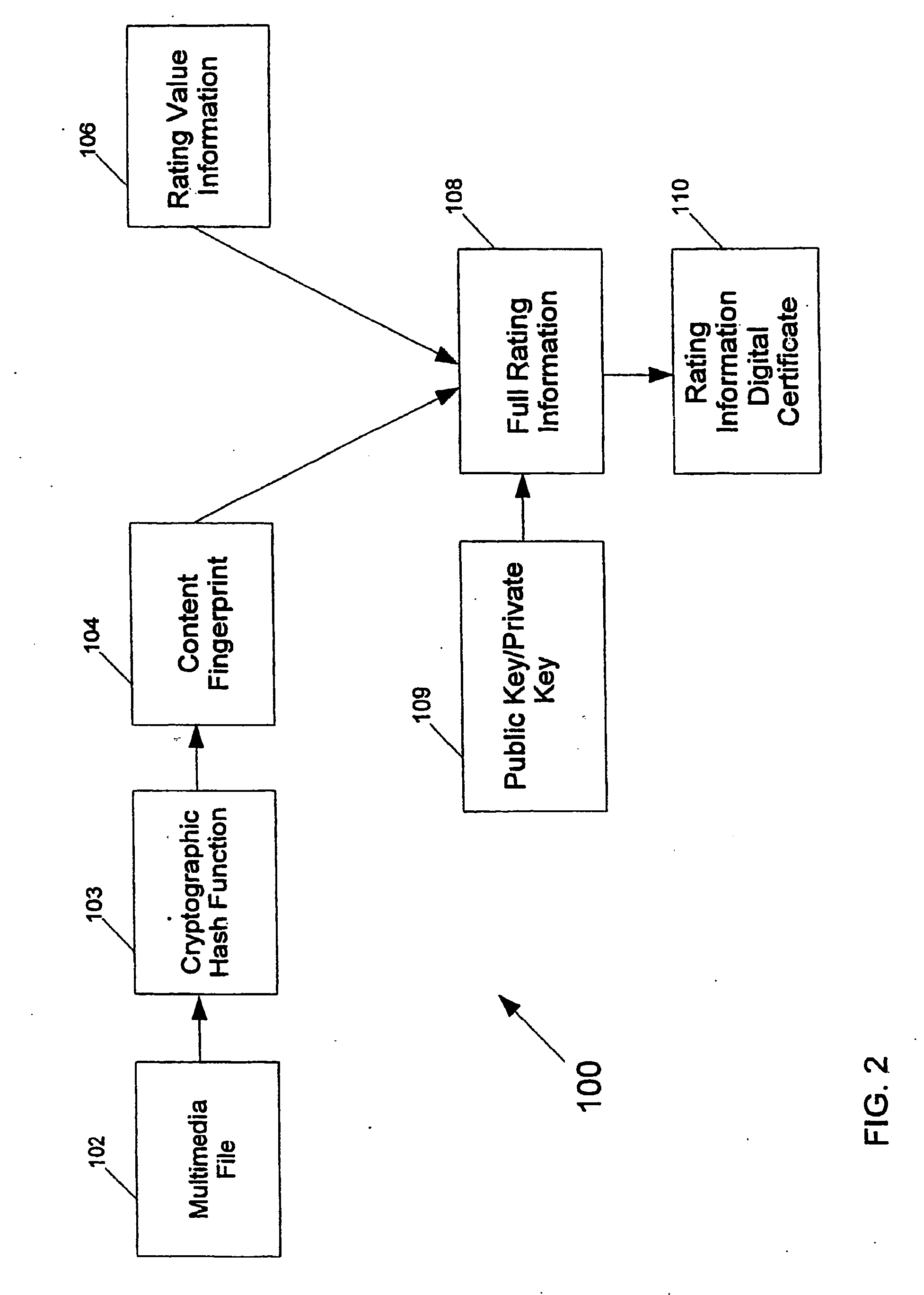 System and method for securing content ratings