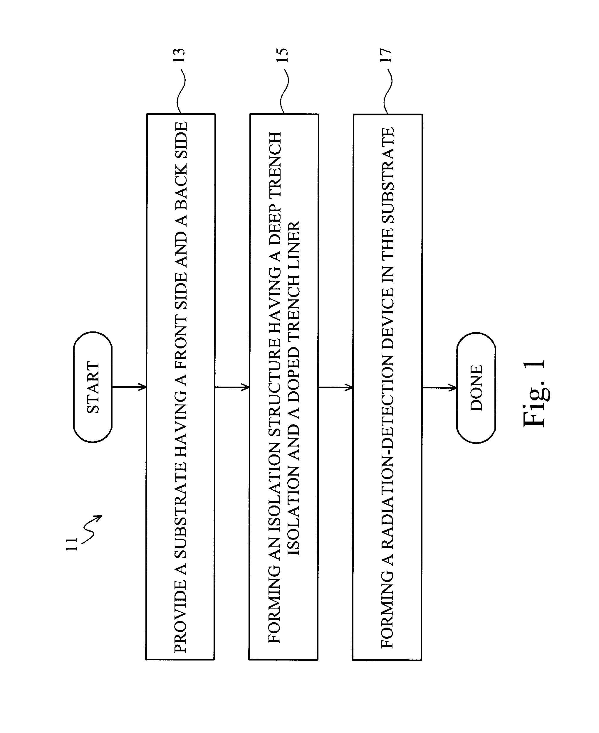 Image Sensor with Deep Trench Isolation Structure
