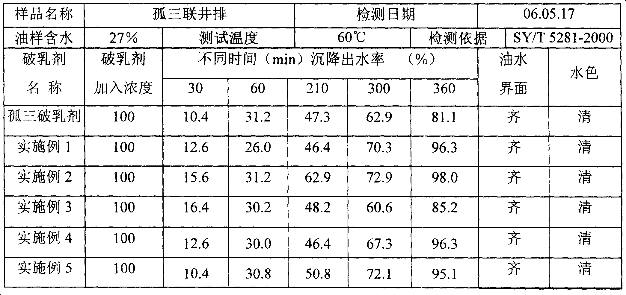 Non-polyether type thick oil demulsifying agent and preparation thereof