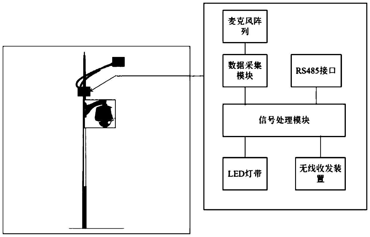 Street lamp with functions of positioning and identifying sound