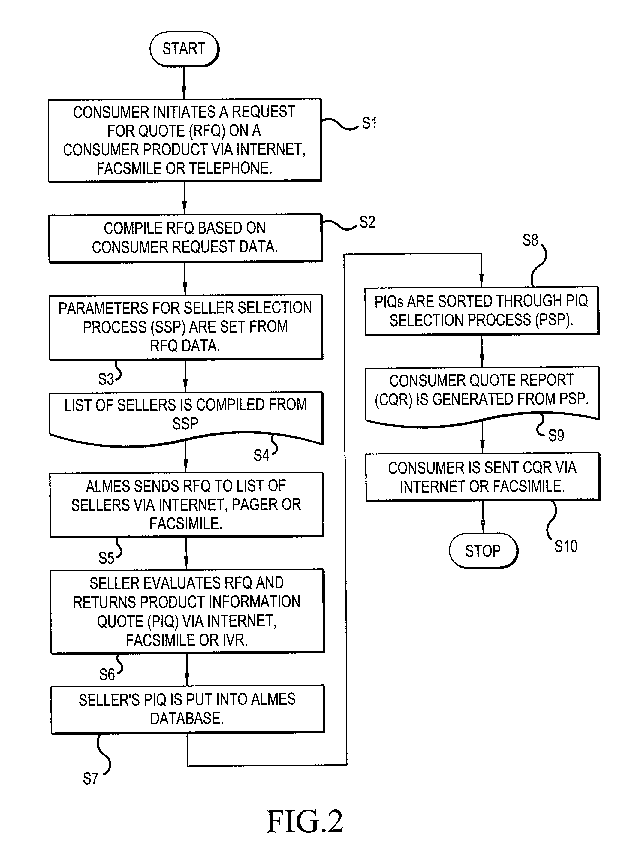 Method and apparatus for producing goods in an automated manner