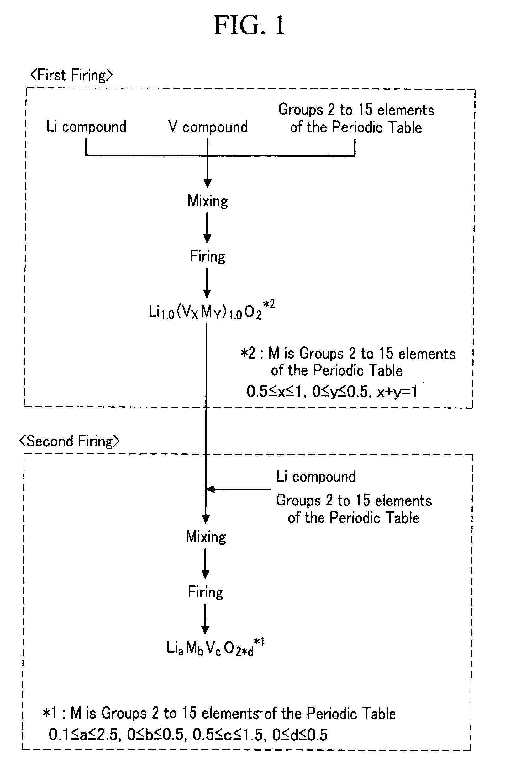 Preparing method of negative active material for non-aqueous electrolyte secondary battery and negative active material prepared thereby