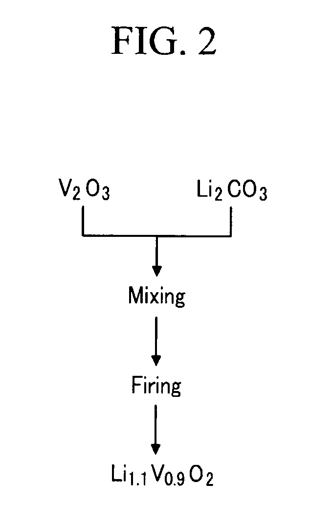 Preparing method of negative active material for non-aqueous electrolyte secondary battery and negative active material prepared thereby