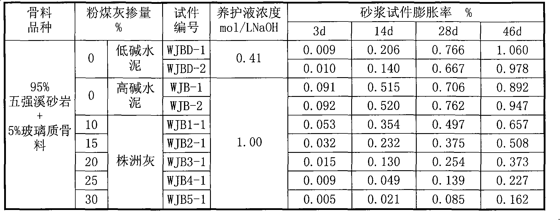 Method for evaluating effectiveness of measure for inhibiting alkali-silica active reaction of concrete aggregate