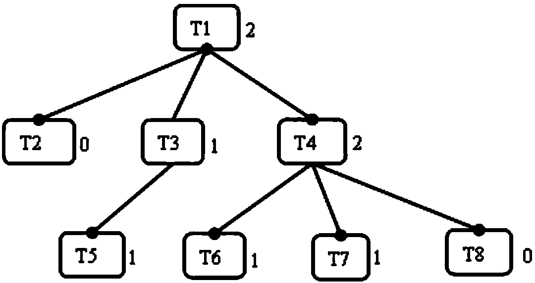 Method for webpage semantic module partition