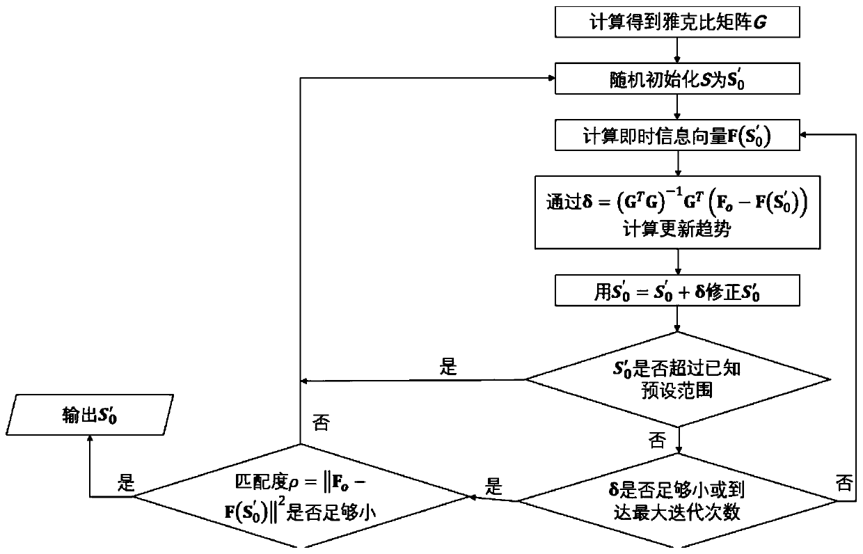 Rigid body positioning and attitude determination method based on direction of arrival under single base station