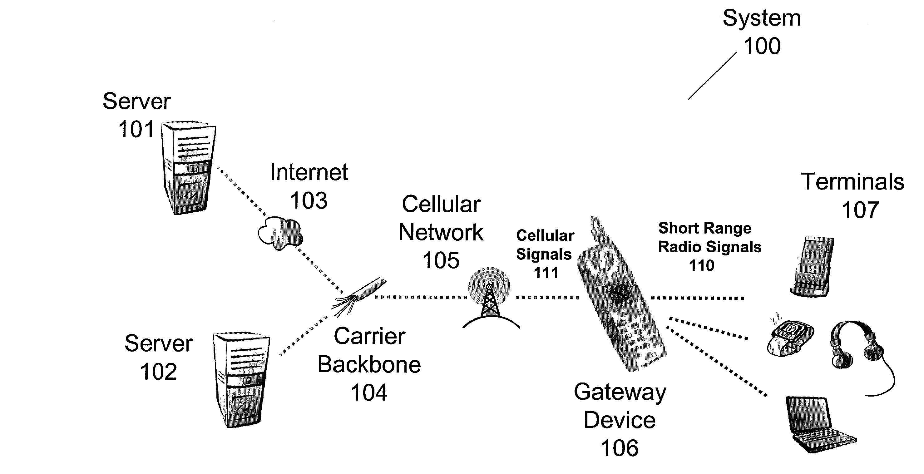 Wireless device having a single processor in a short-range radio network