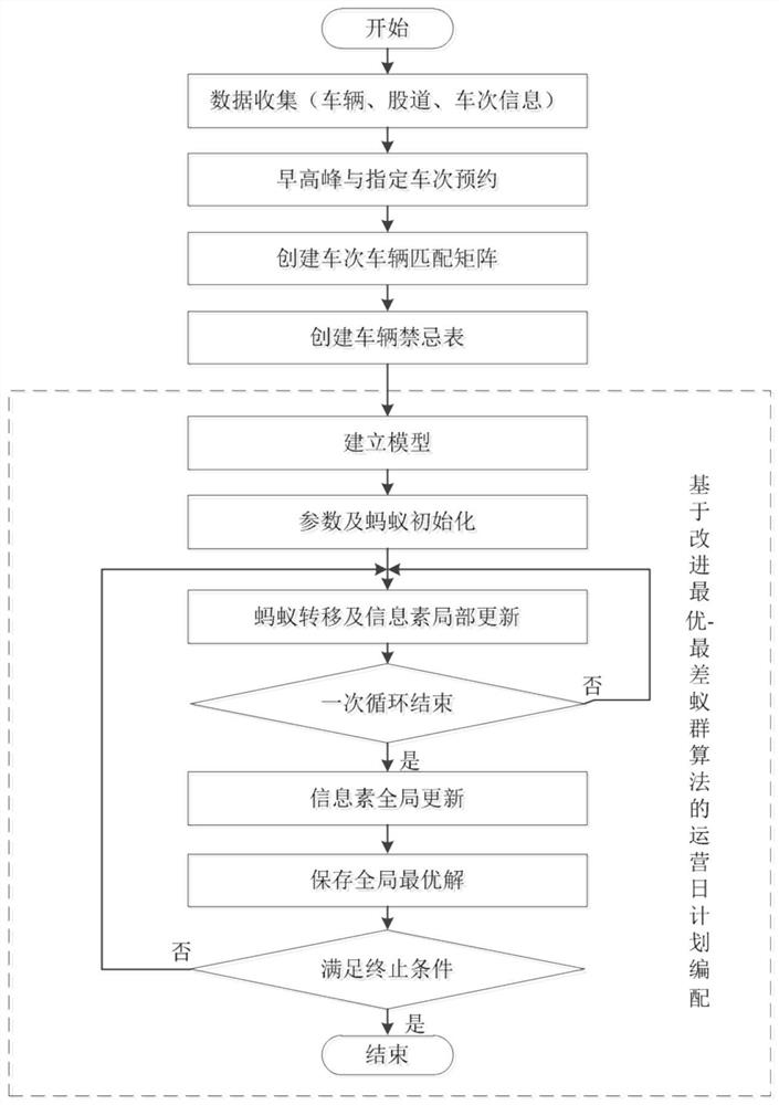 A Method of Train Operation Day Planning Based on Equilibrium Operation